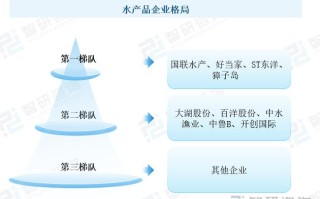 水产行业公司如何突破发展瓶颈？