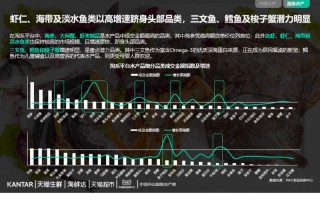 水产品市场如何制定有效产品策略？