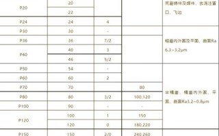 怎么计算磨矿细度