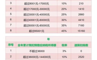 农用挖掘机增值税税率具体是多少？