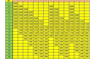 吊车工况怎么设置