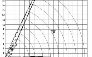 吊车后桥移位怎么解决