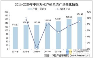 鱼类水产养殖行业现状与前景如何？