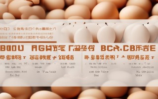 河北今天鸡蛋价格多少