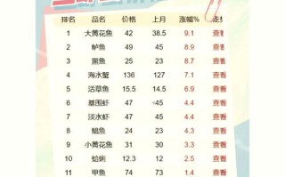 黄鳝价格今日行情如何？