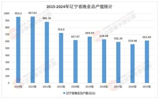 中国水产产量2025年将达多少？
