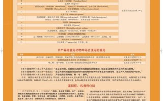 2025年水产药市场会好卖吗？