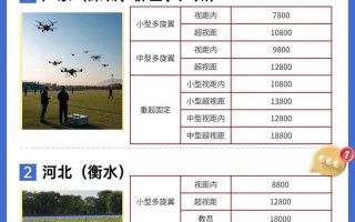 农用无人机司机月薪多少？