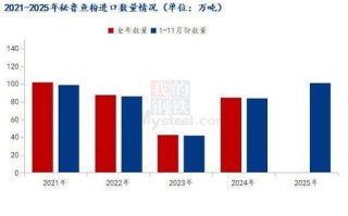 2025水产养殖行情如何？价格会涨还是跌？
