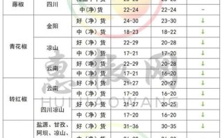 花椒的价格是多少