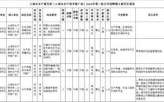 水产遗传育种硕士招聘有何具体要求？