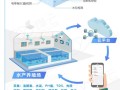 水产养殖信息管理系统如何高效赋能养殖户？