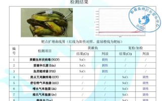 水产病害病例分析，常见病因如何快速识别？