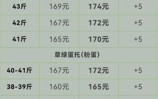 齐市今日鸡蛋价格多少