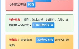 敌百虫在水产养殖中到底有何作用？