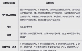 2025广州水产行情会涨还是跌？