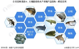 中国水产养殖现状如何？