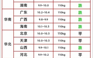 南阳唐河生猪价格是多少