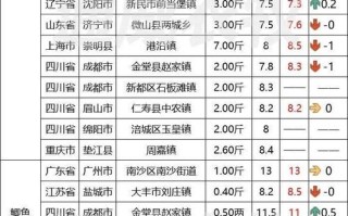 武汉水产市场鱼价现在多少钱一斤？