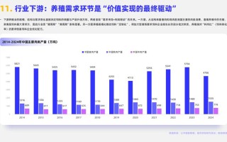 水产饲料利润2025