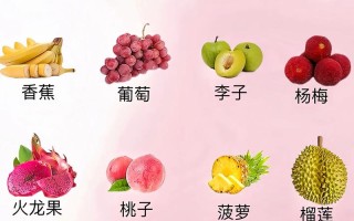 现在种什么水果品种最赚钱？