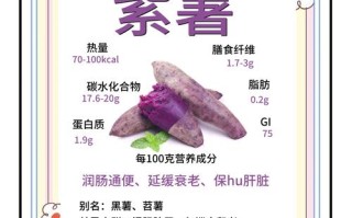 紫薯何时种？怎么种才高产？