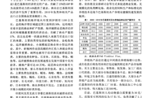 巴基斯坦水产养殖现状如何？