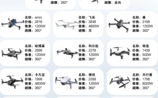 农用无人机项目效果如何？