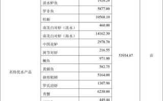 广东水产养殖品种分布