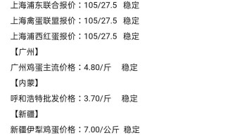 鸡蛋今日鸡蛋价格多少