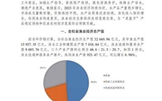 中国水产养殖大省是哪个？