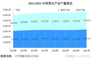 厄瓜多尔水产经济情况