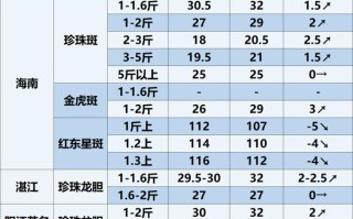 2025年水产养殖潜力在哪？