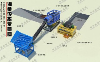 尾矿选铜金怎么选