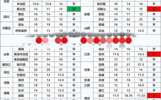 今日草鱼价格最高多少