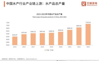 中国水产市场未来将如何发展？