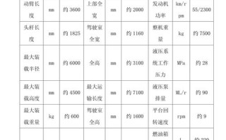 农用挖掘机修理费税率是多少？
