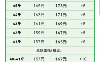 河北藁城鸡蛋价格多少