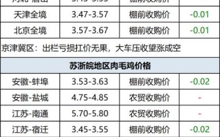 987毛鸡价格是多少