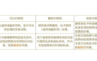 品种比较试验中非试验因素如何控制？