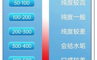 水产养殖氨氮标准具体是多少？