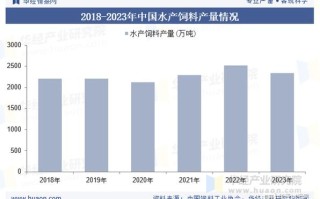 2025年水产饲料前景如何？