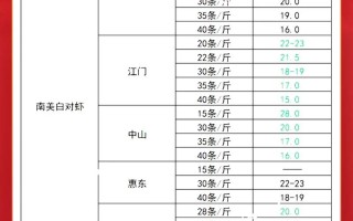 美国水产清单为何成中美贸易焦点？
