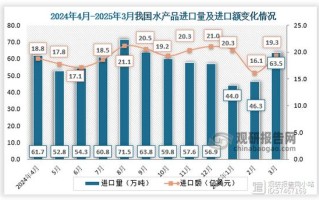 我国水产品出口面临哪些问题？