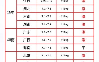 明天临沂生猪价格多少