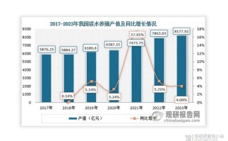 我国水产养殖如何发展演变至今？