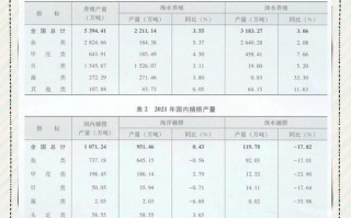 水产养殖污染系数该如何确定？