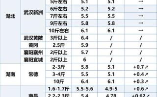2025年养水产前景如何？