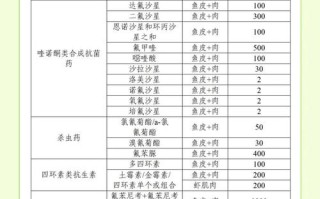 水产养殖用药配方有哪些？