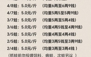 河南牛蛙价格现在多少